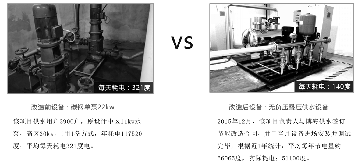 无负压供水设备节能改造对比